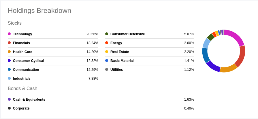 Picture of Cornerstone Strategic Value Fund Holdings from Seeking Alpha