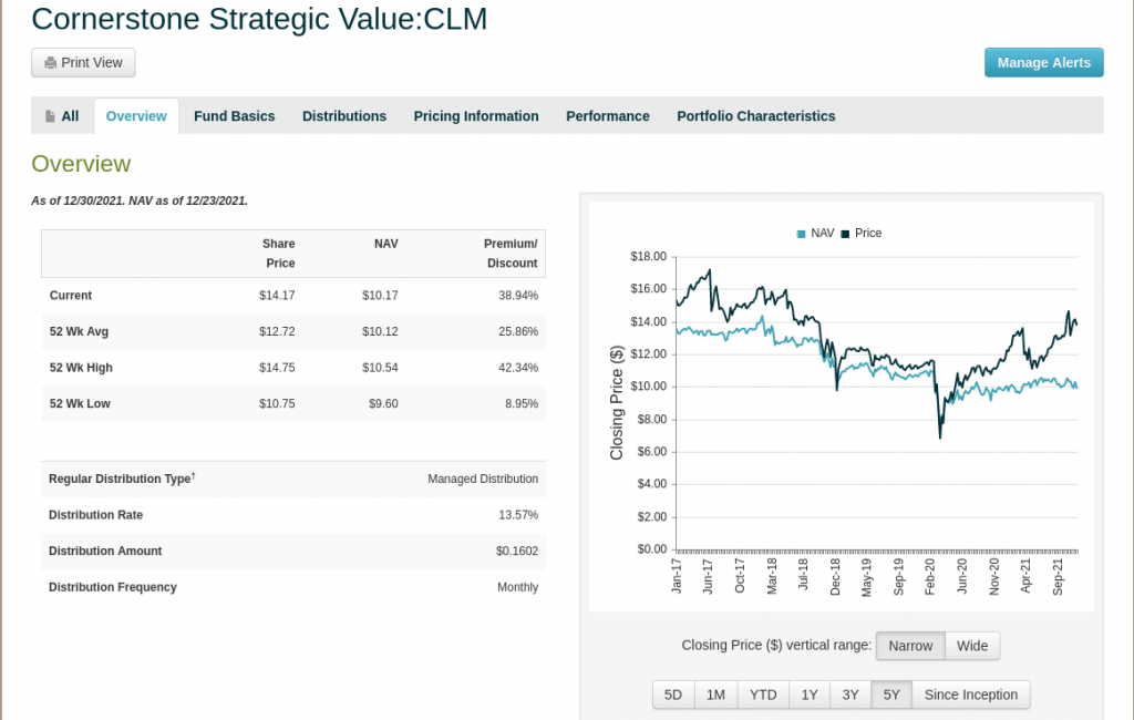 Picture of Cornerstone Strategic Value Fund NAV from CEF Connect