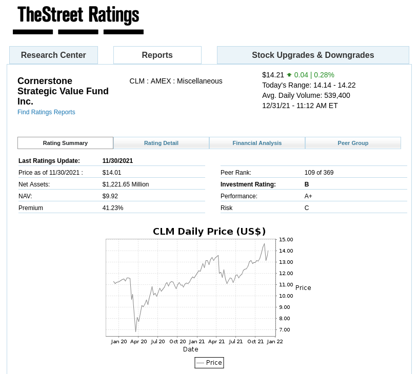 Picture of The Street Rating